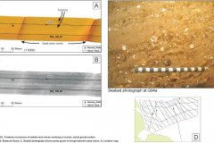 Sandwaves overlying sandy gravel; geophysical and photographic images