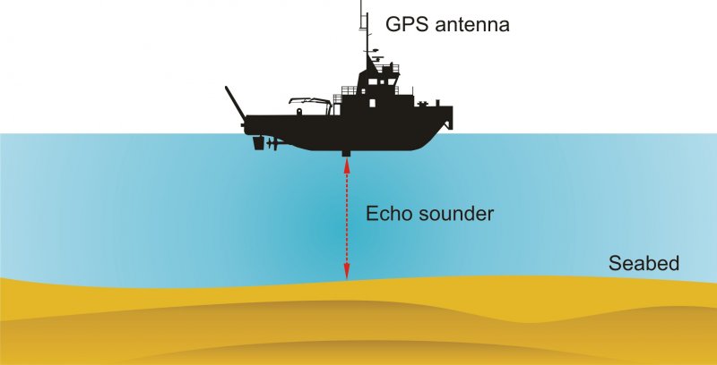 Echosounder