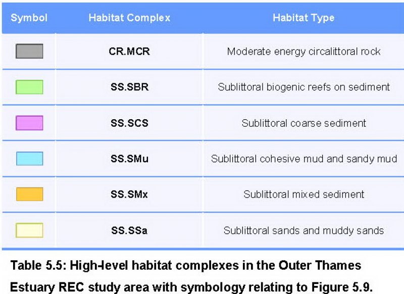 High level Habitat classification map key