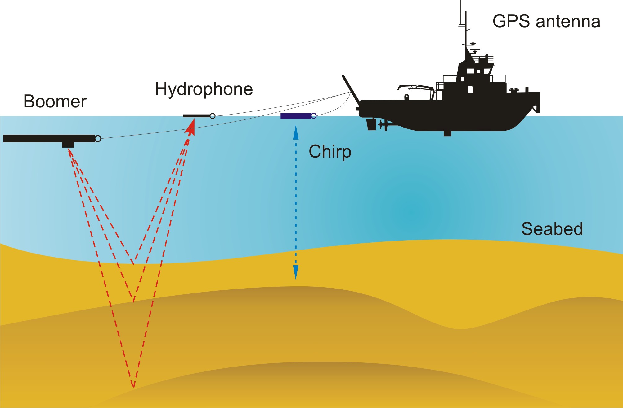 Geophysical Survey Services in North Beach Western Australia 2022 thumbnail