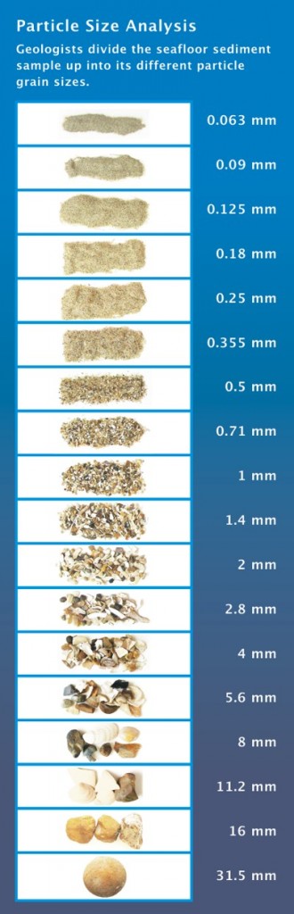 Geological research methods | Explore the Seafloor